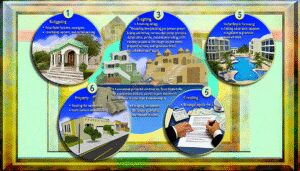Guía para Comprar Casa en Cancún Sin Estrés